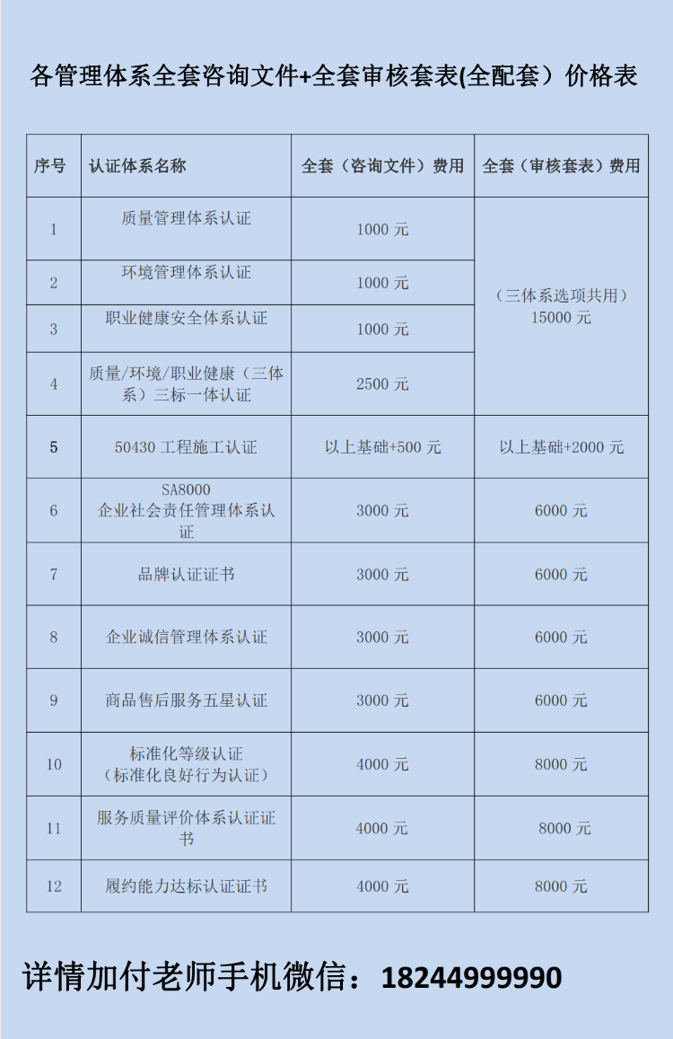 各管理体系全套咨询文件+全套审核套表(全配套）价格表_2.png